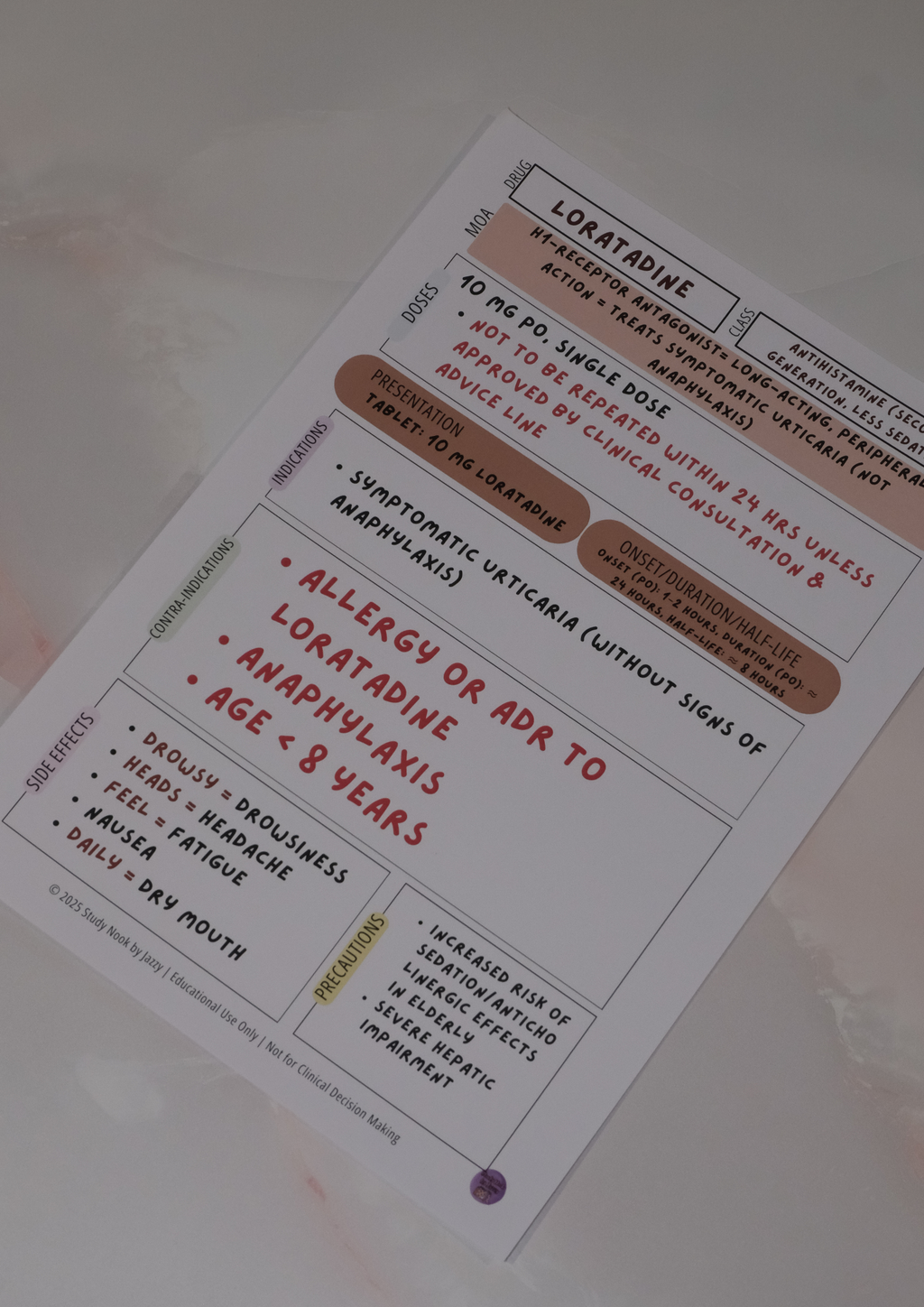 Complete Queensland Student Paramedic Drug Poster Pack