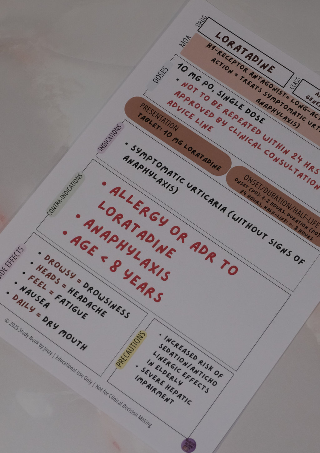 Complete Queensland Student Paramedic Drug Poster Pack