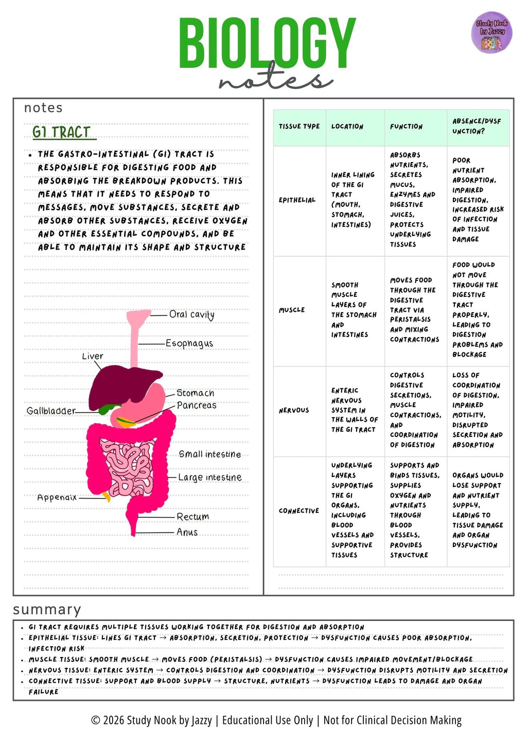 Complete Biology Revision Guide