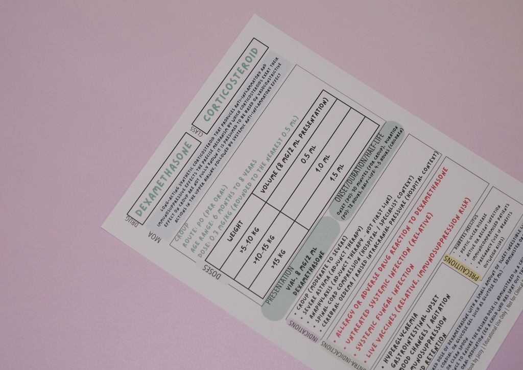 Complete Australian Drug Poster Pack
