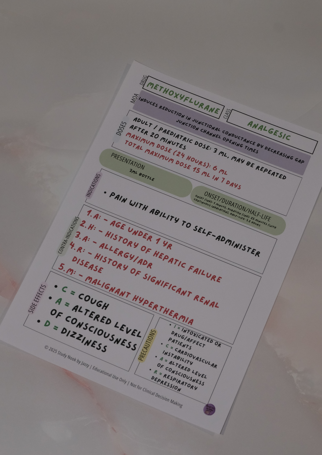 QLD Analgesia & Antiemetic Essentials