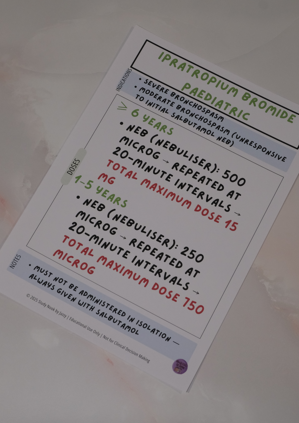 Complete Queensland Student Paramedic Drug Poster Pack