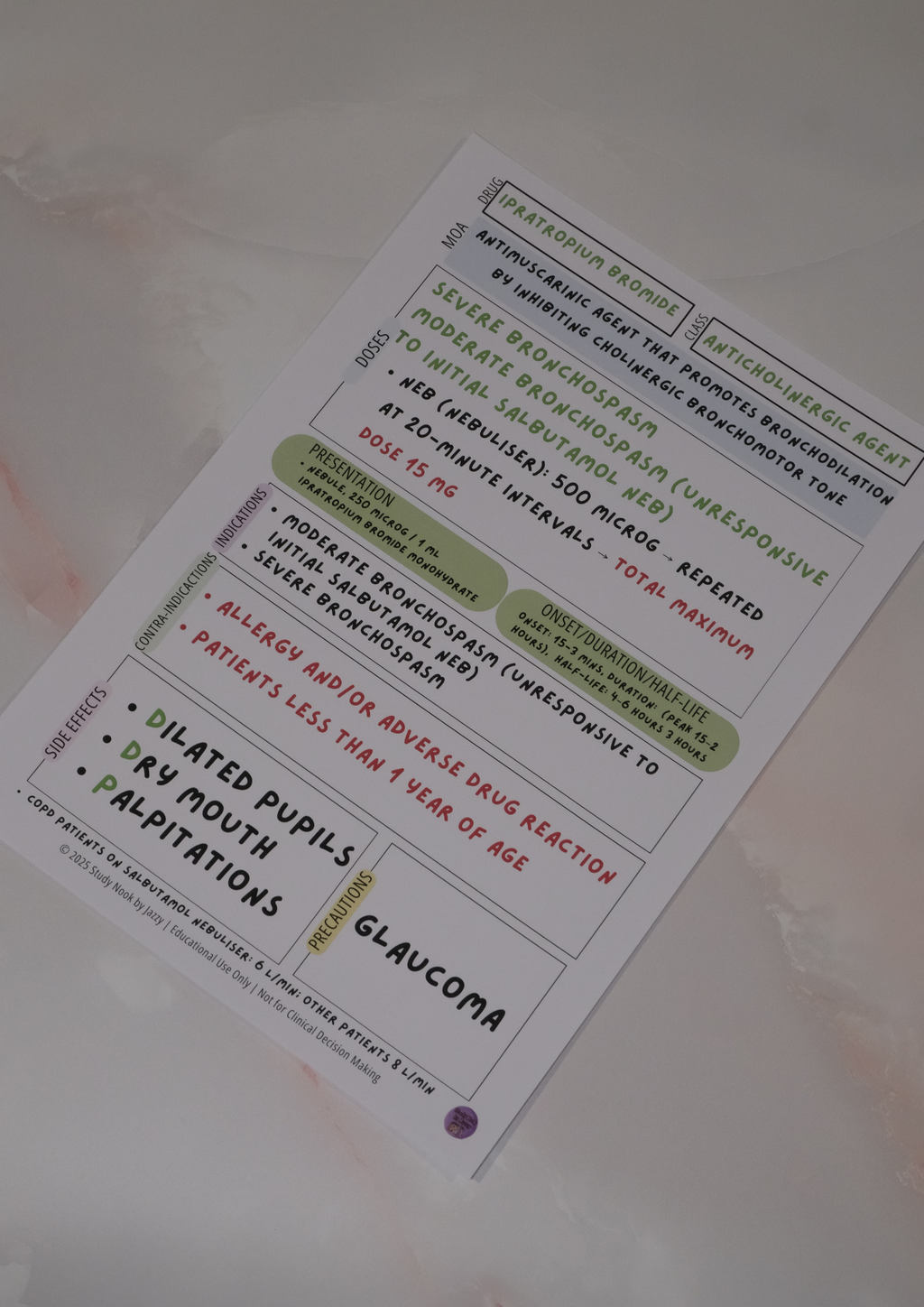 Complete Queensland Student Paramedic Drug Poster Pack