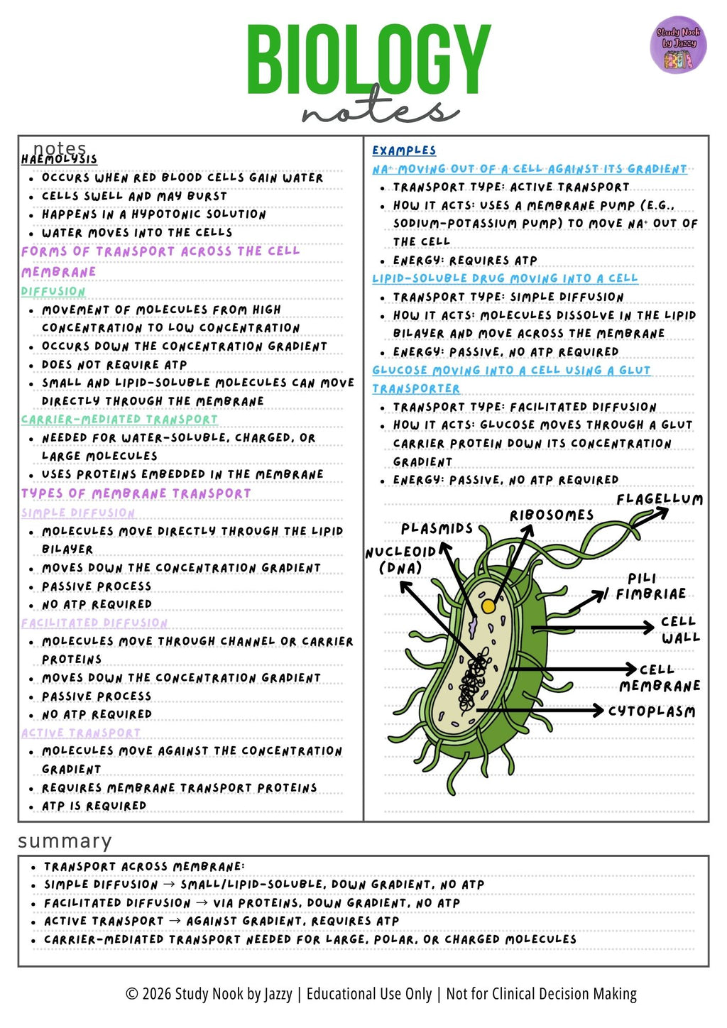 Complete Biology Revision Guide