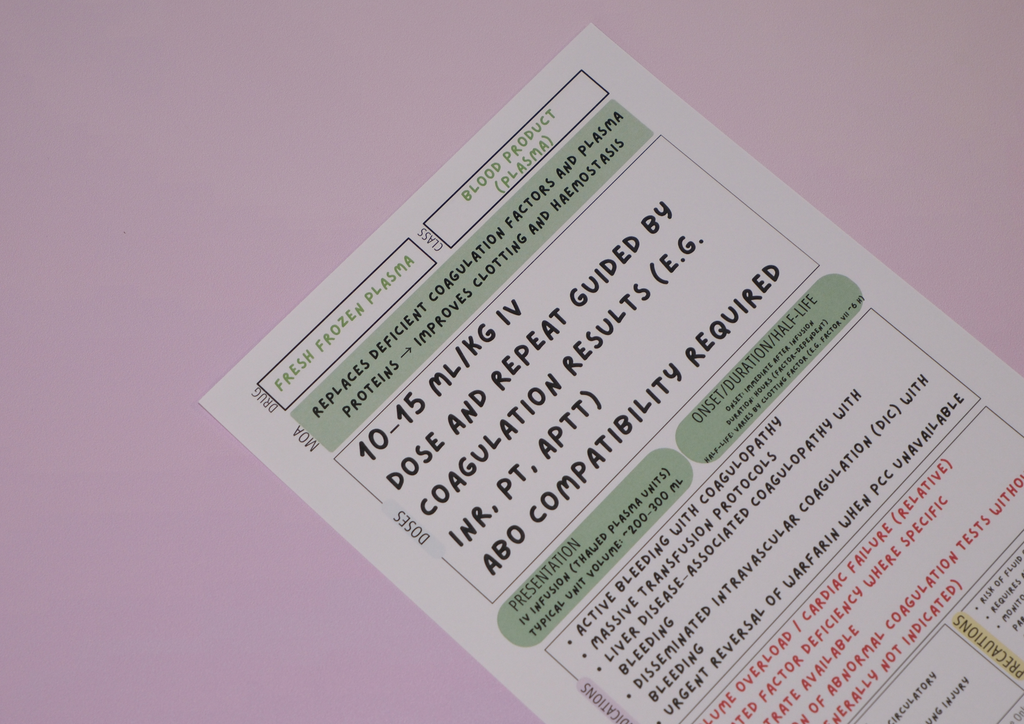 Complete Australian Drug Poster Pack