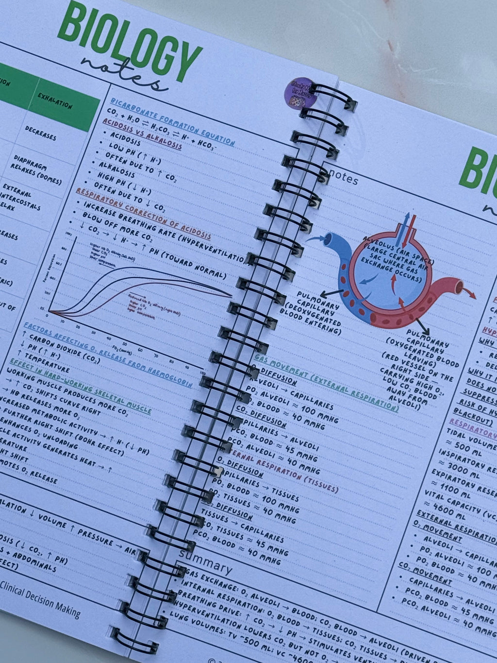 Ultimate Biology Revision Guide