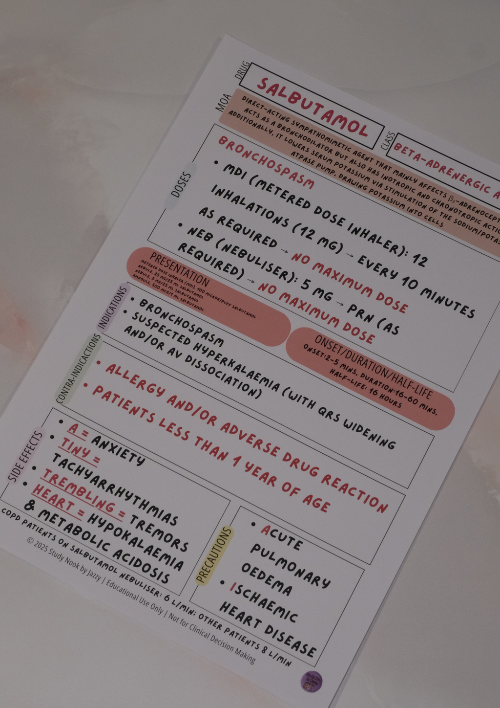 Complete Queensland Student Paramedic Drug Poster Pack