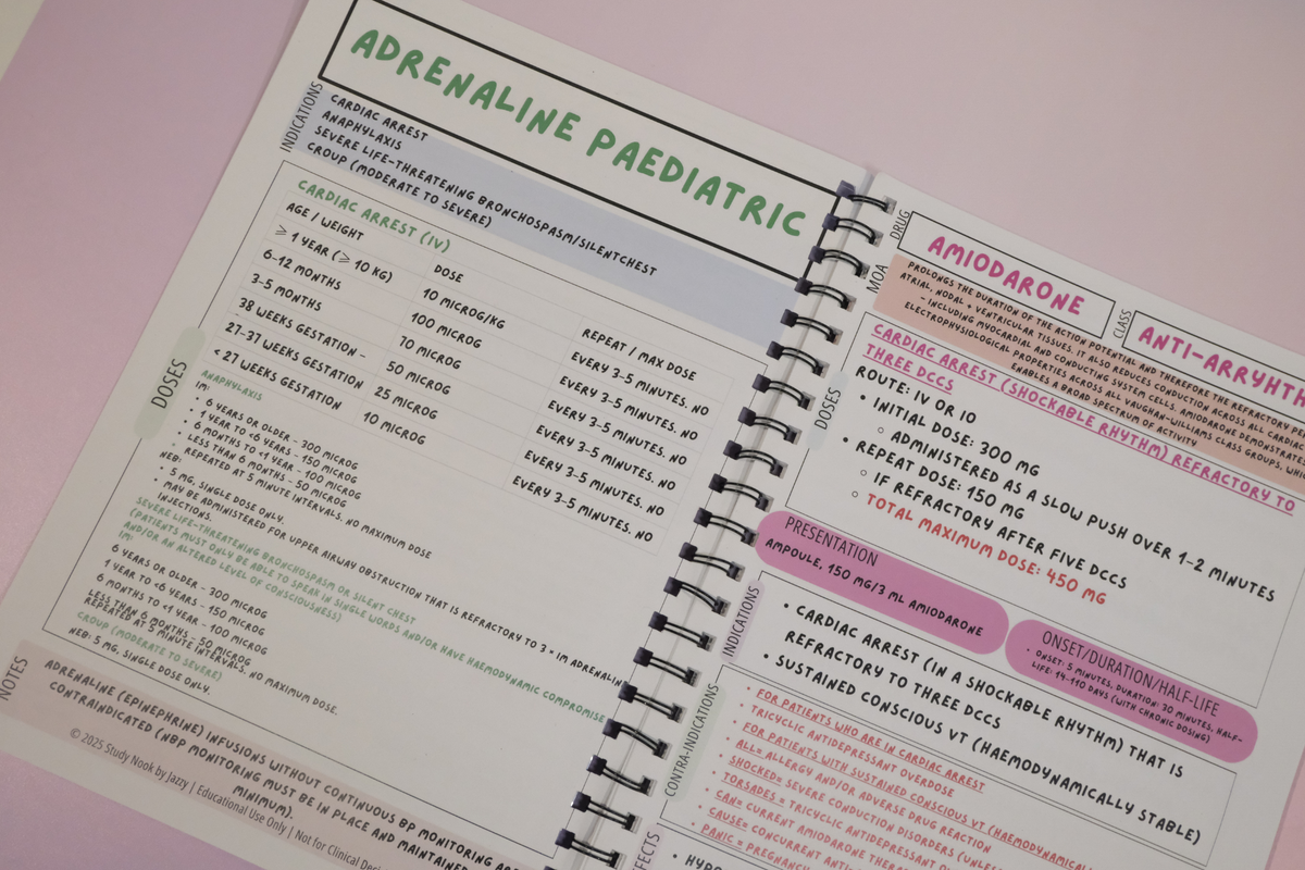 Complete Australian Drug Poster Pack