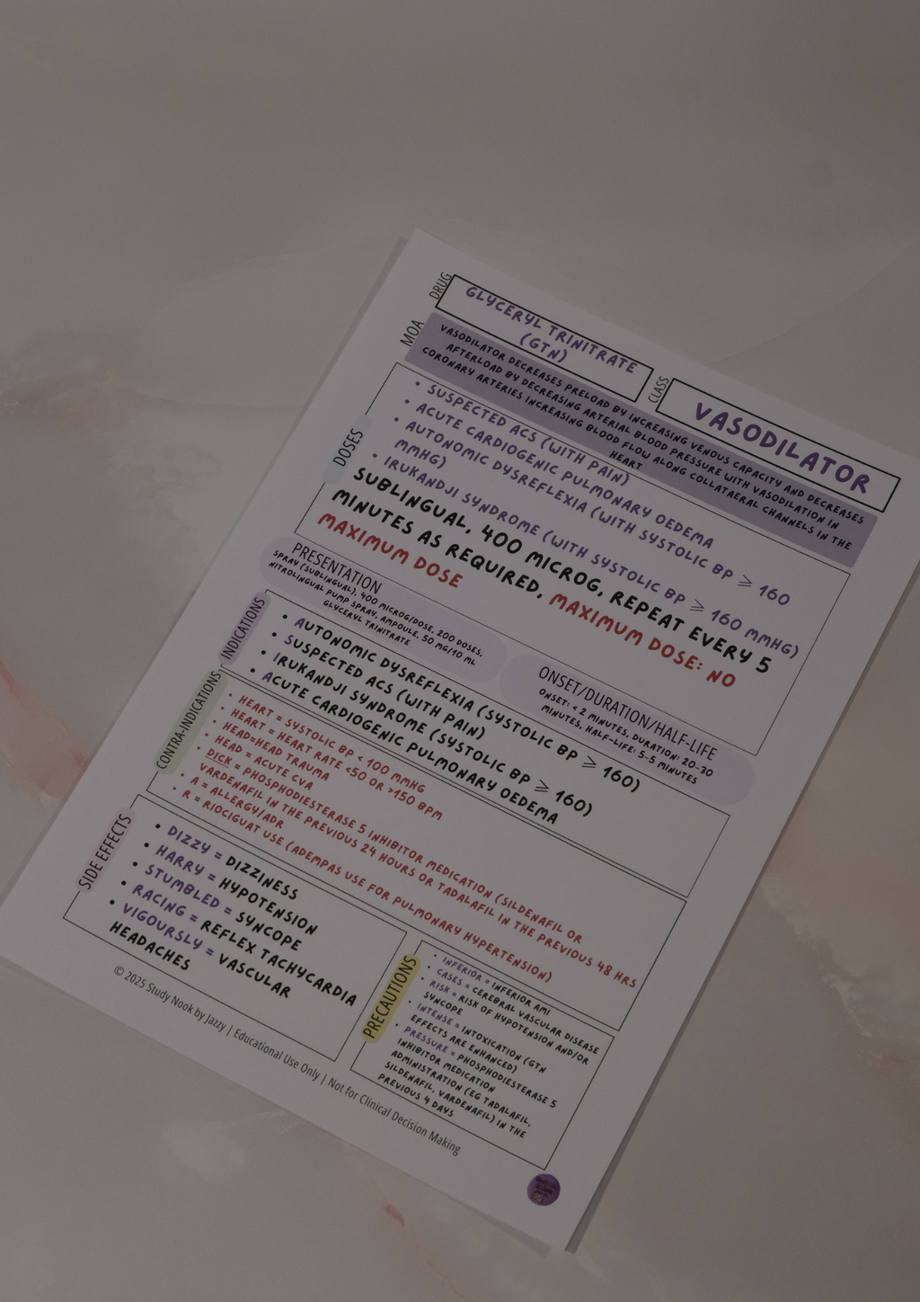 Complete Queensland Student Paramedic Drug Poster Pack