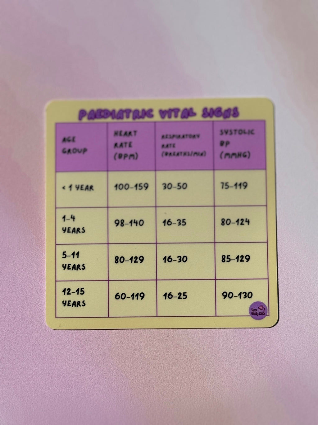 Paediatric Sticker Collection