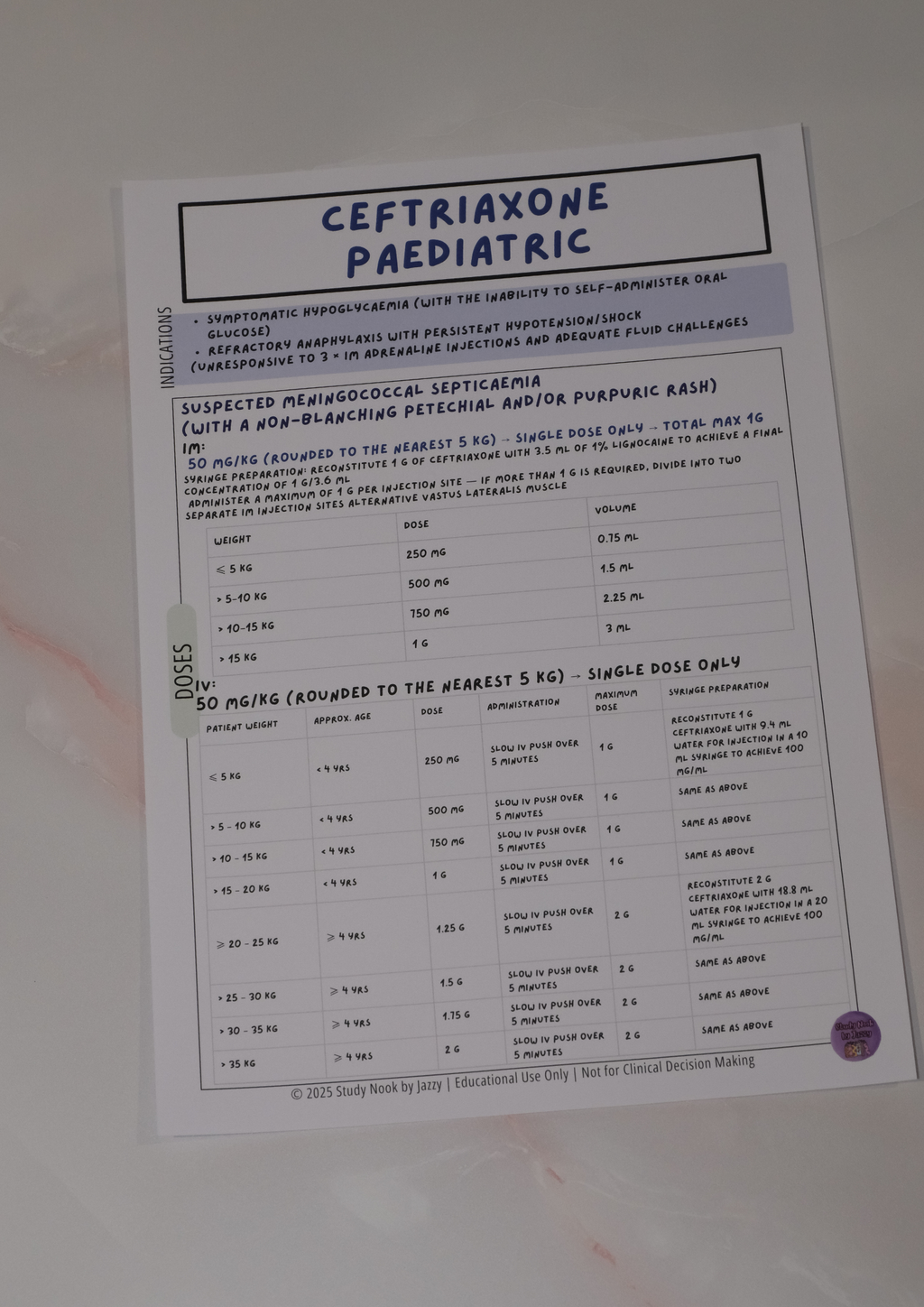QLD Endocrine, Metabolic & Maternity Essentials