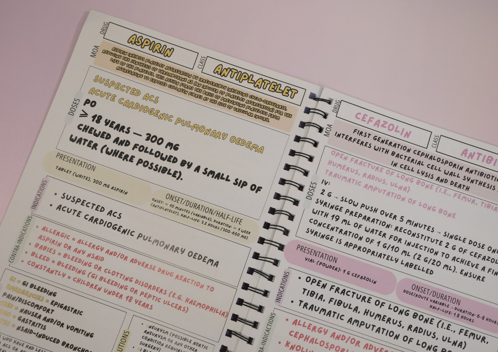 Complete Australian Drug Poster Pack