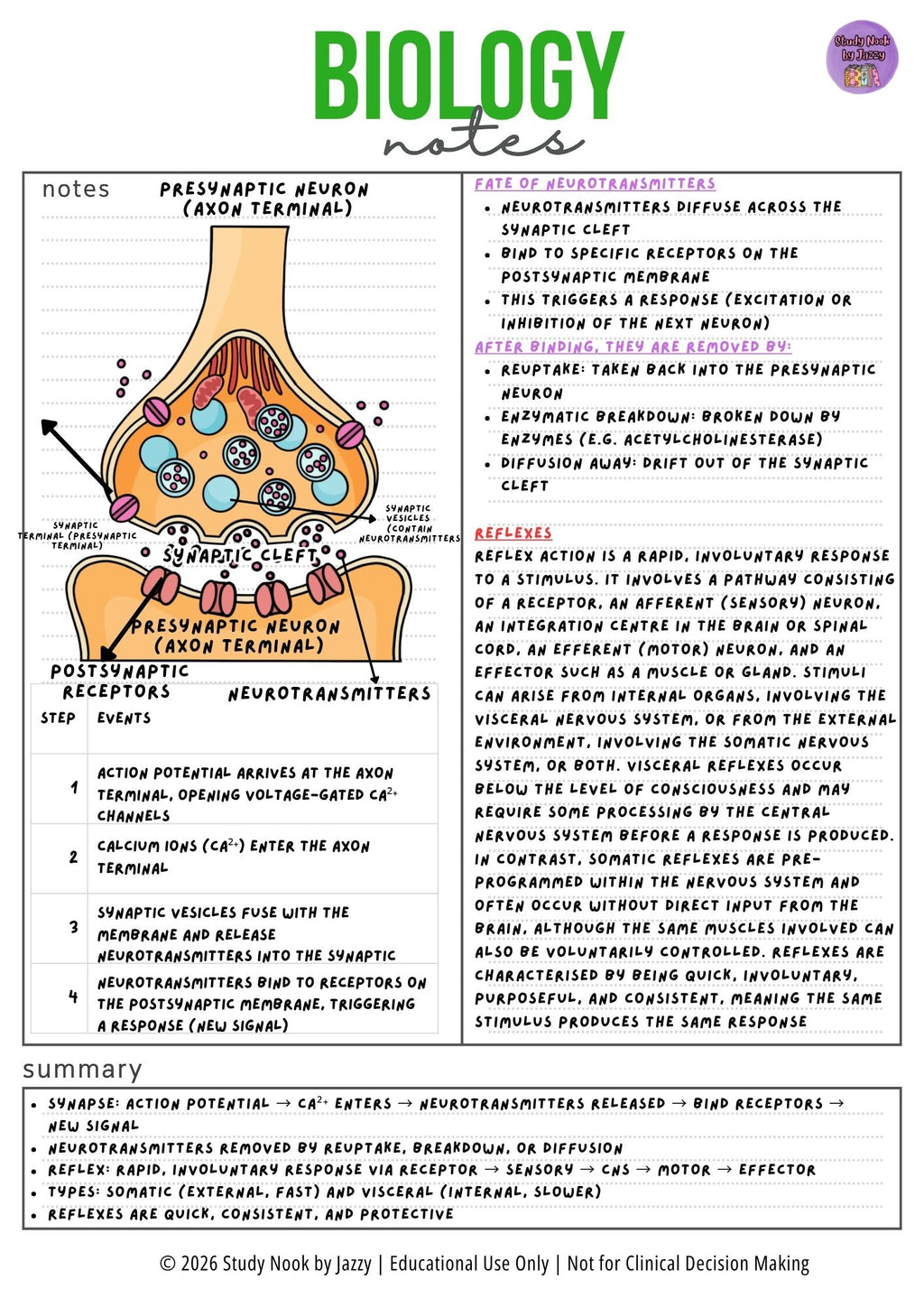 Complete Biology Revision Guide
