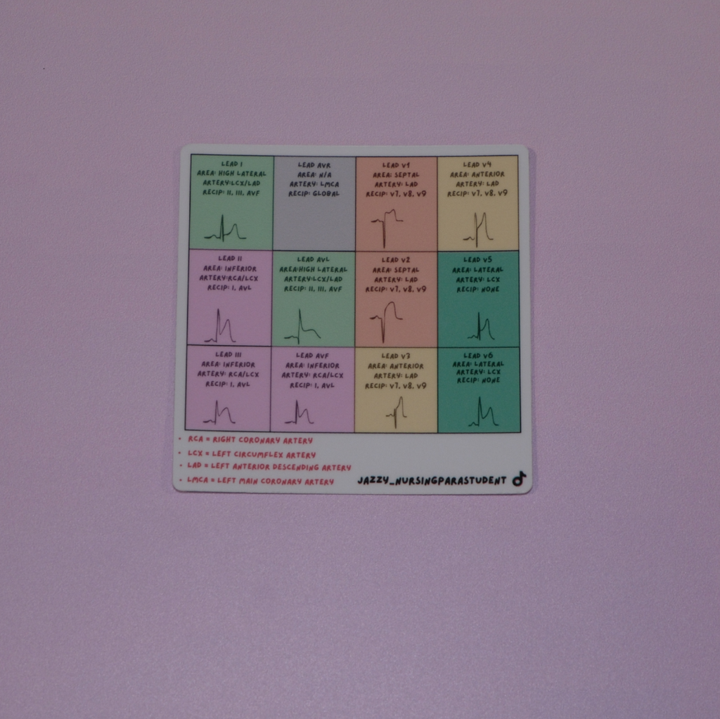 Cardiac Collection