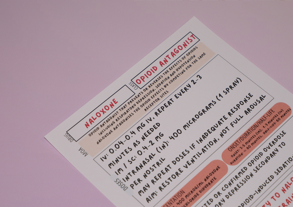 Complete Australian Drug Poster Pack