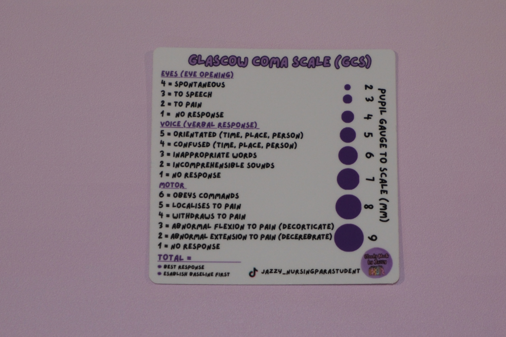 Nurse Communication Collection