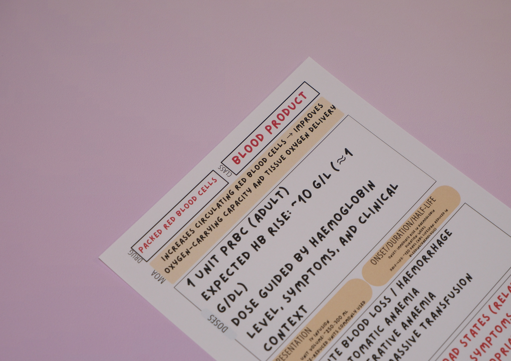 Complete Australian Drug Poster Pack