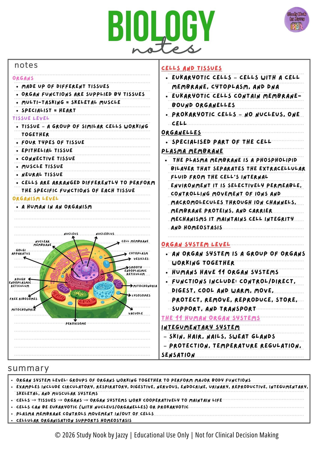 Complete Biology Revision Guide