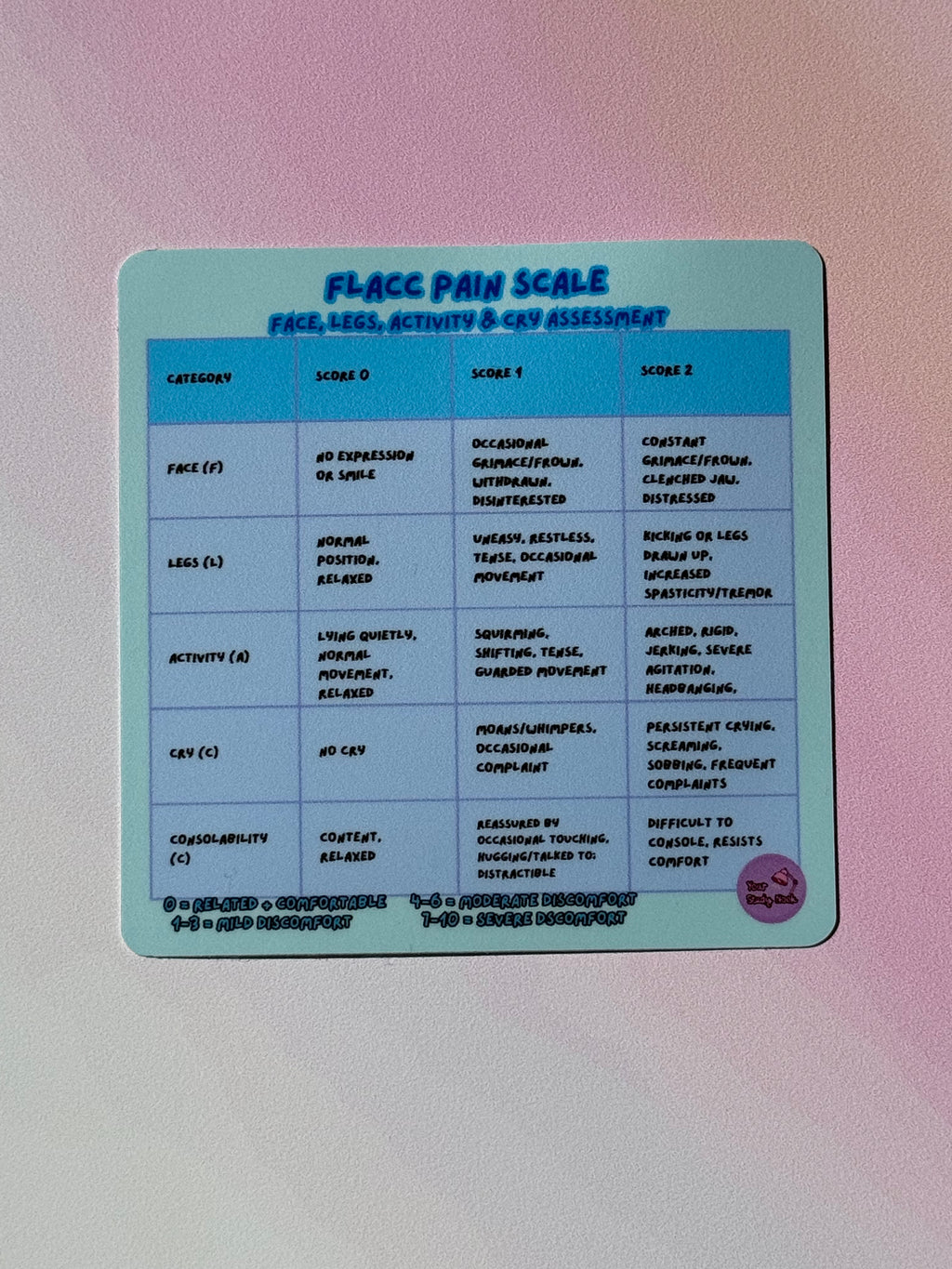 Paediatric Sticker Collection