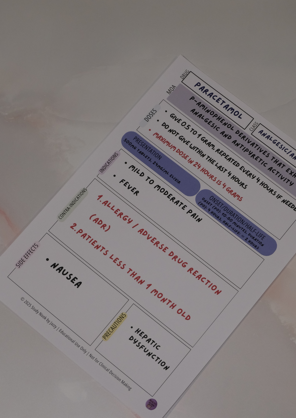 QLD Analgesia & Antiemetic Essentials