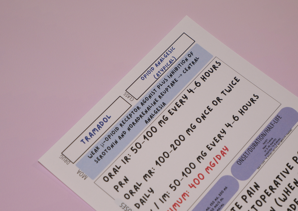 Complete Australian Drug Poster Pack