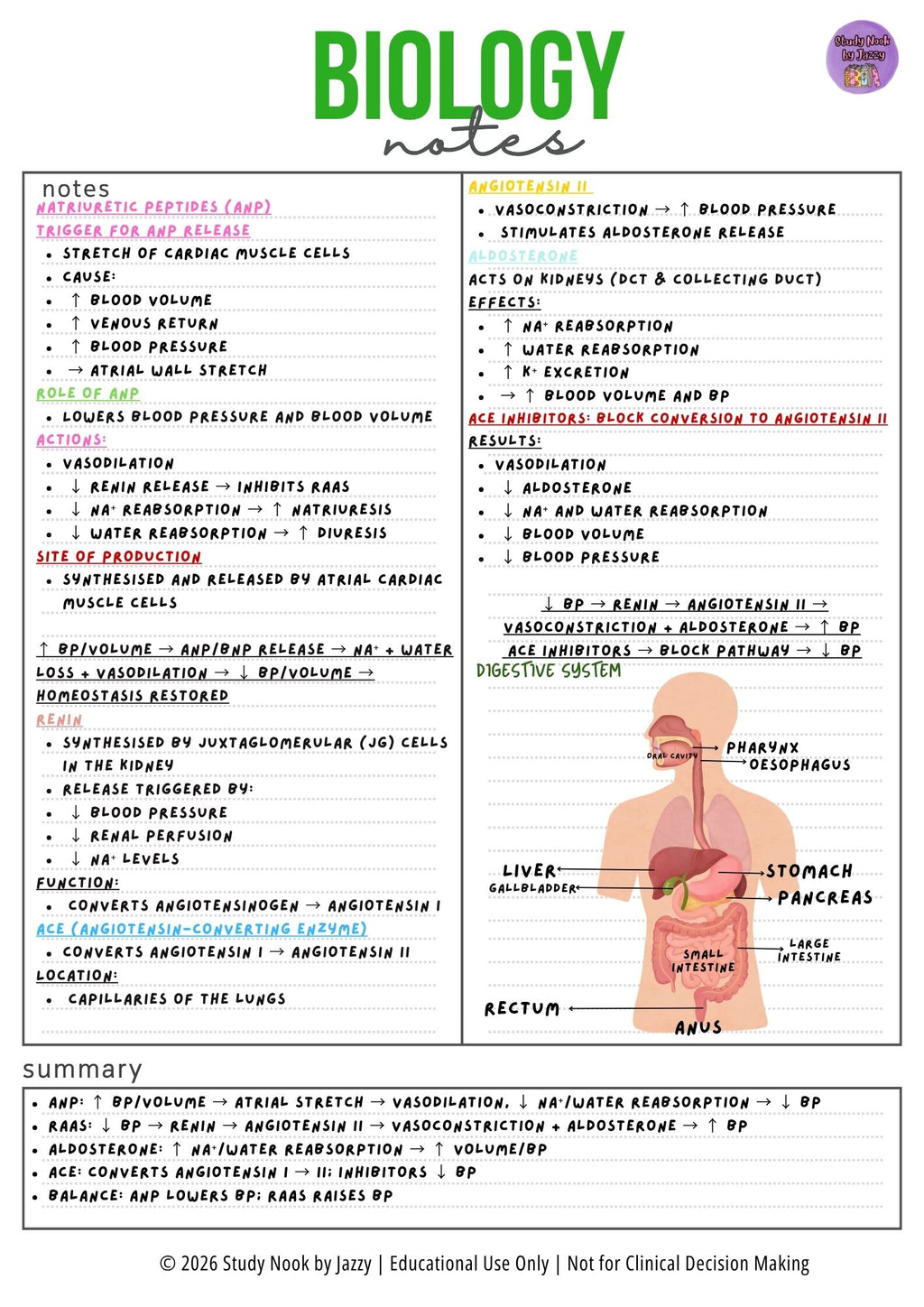 Complete Biology Revision Guide