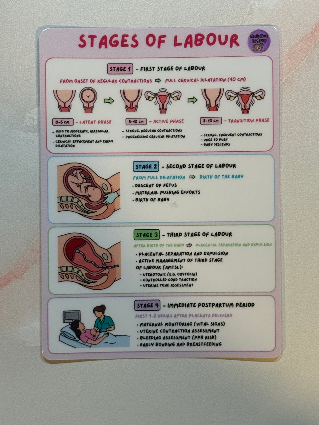 Midwifery Collection