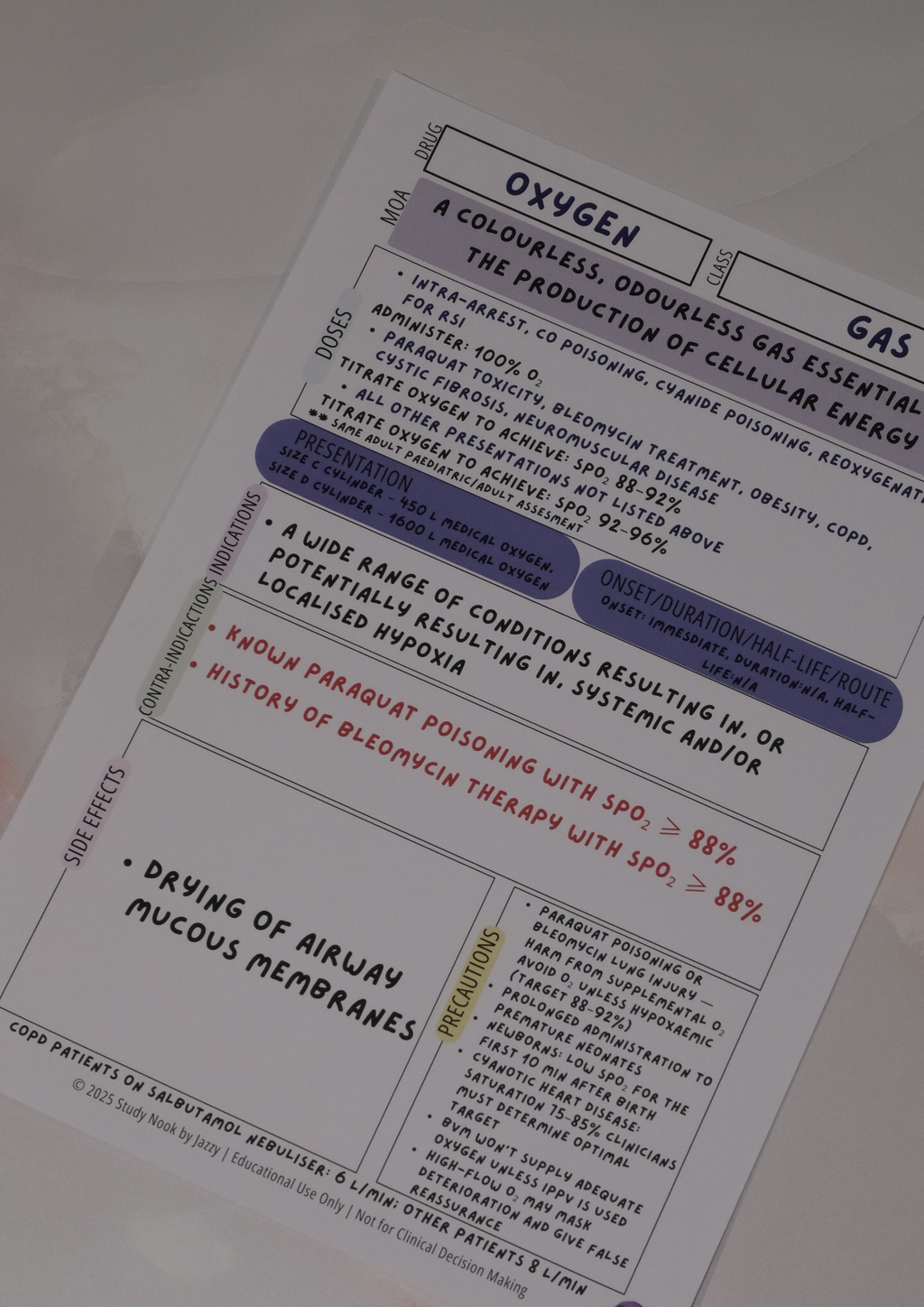 Complete Queensland Student Paramedic Drug Poster Pack