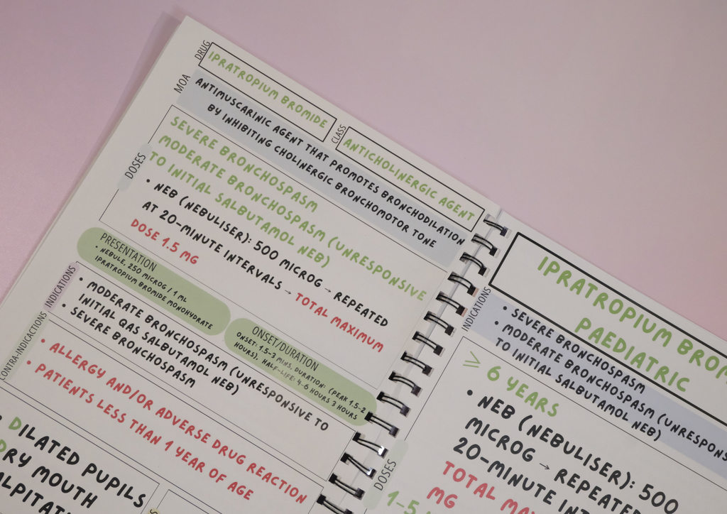 Complete Australian Drug Poster Pack