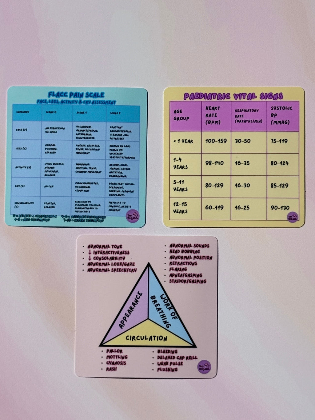 Paediatric Sticker Collection