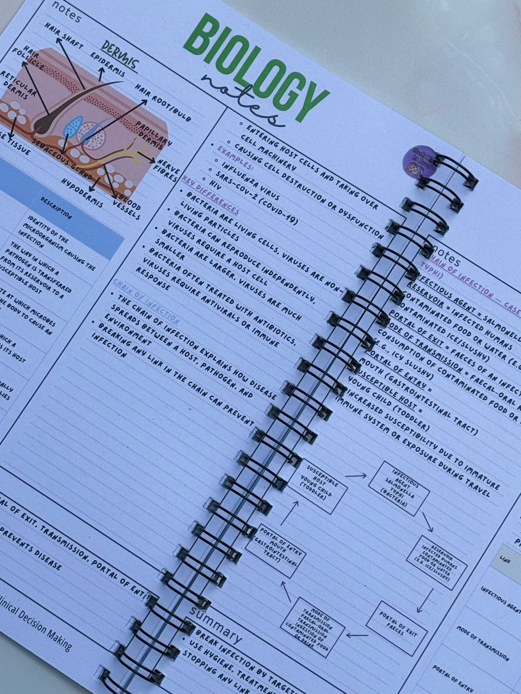 Ultimate Biology Revision Guide