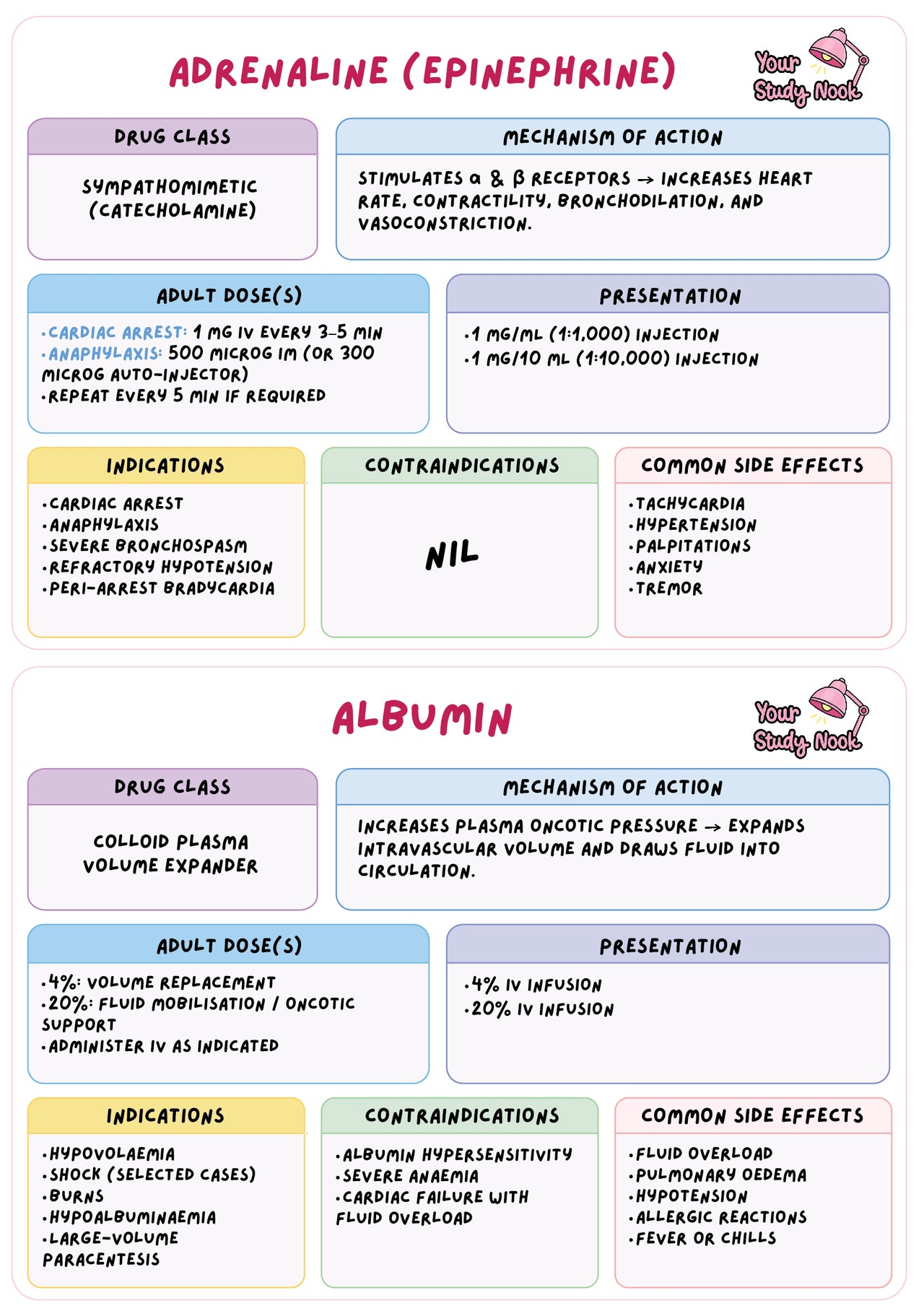 Australian Digital Medication Flashcards