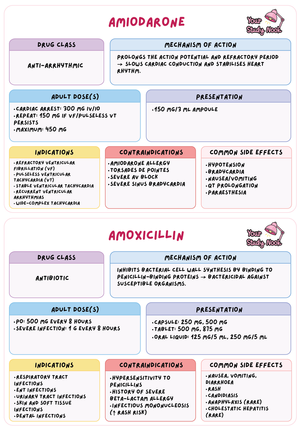 Australian Digital Medication Flashcards