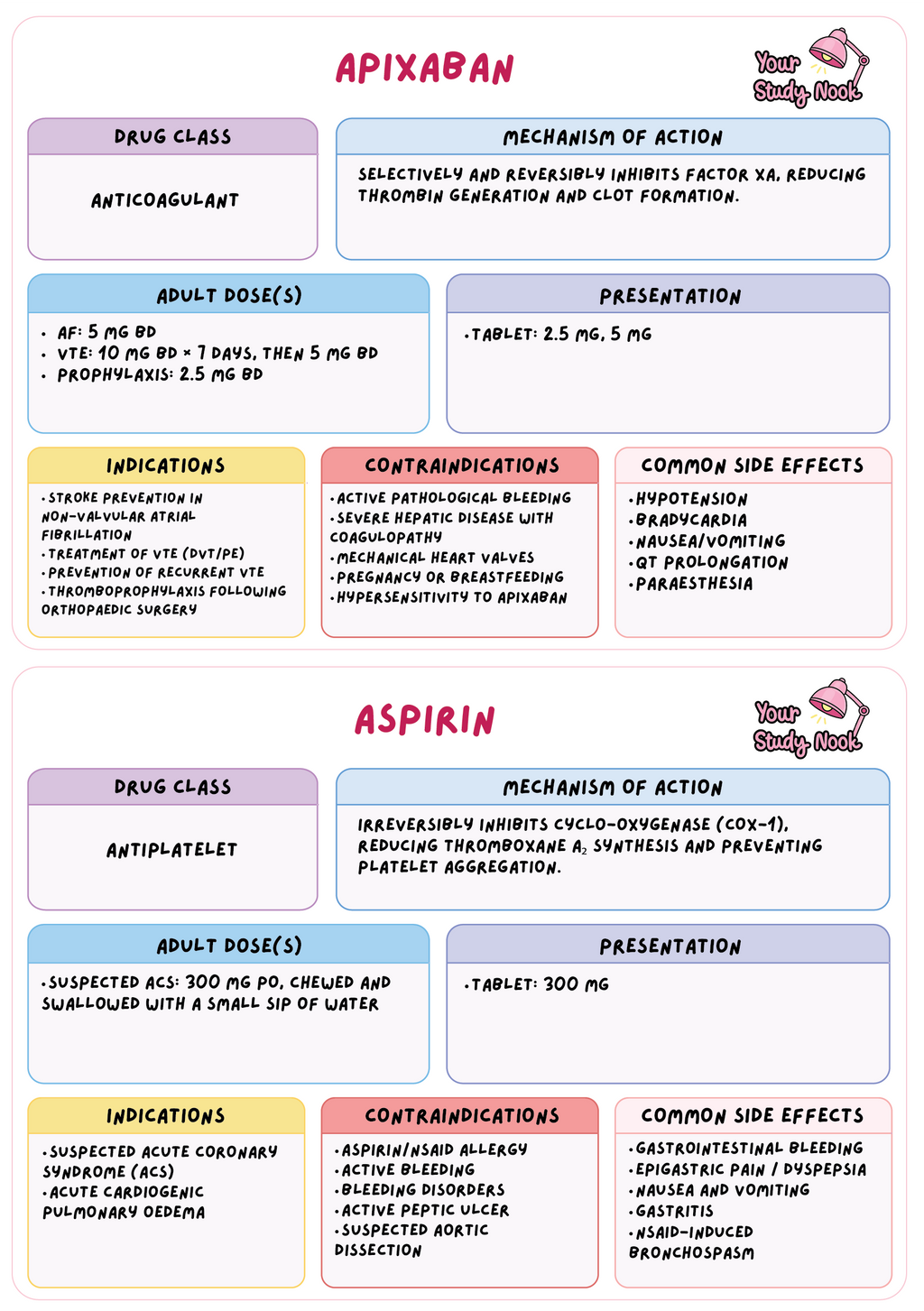 Australian Digital Medication Flashcards