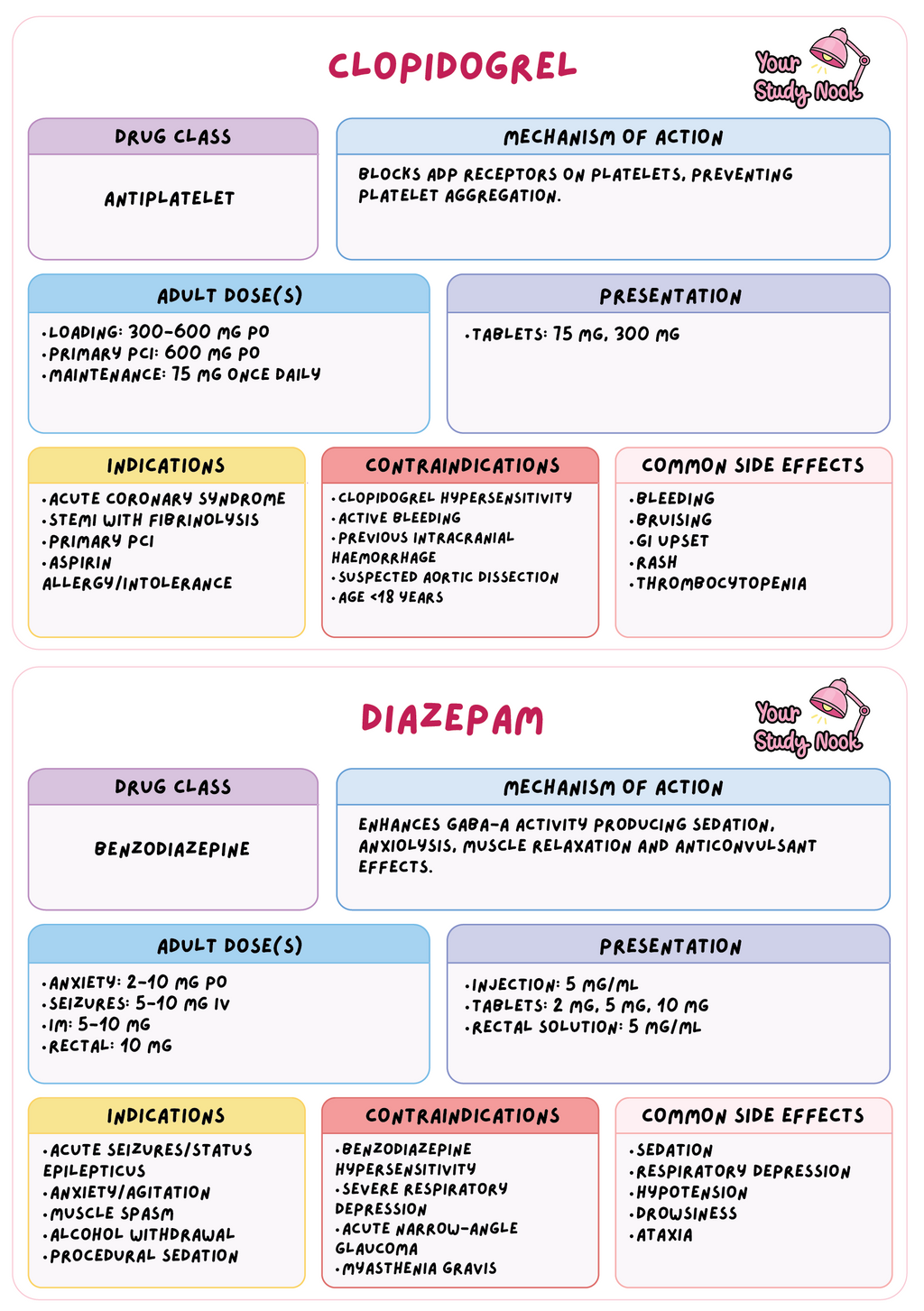 Australian Digital Medication Flashcards