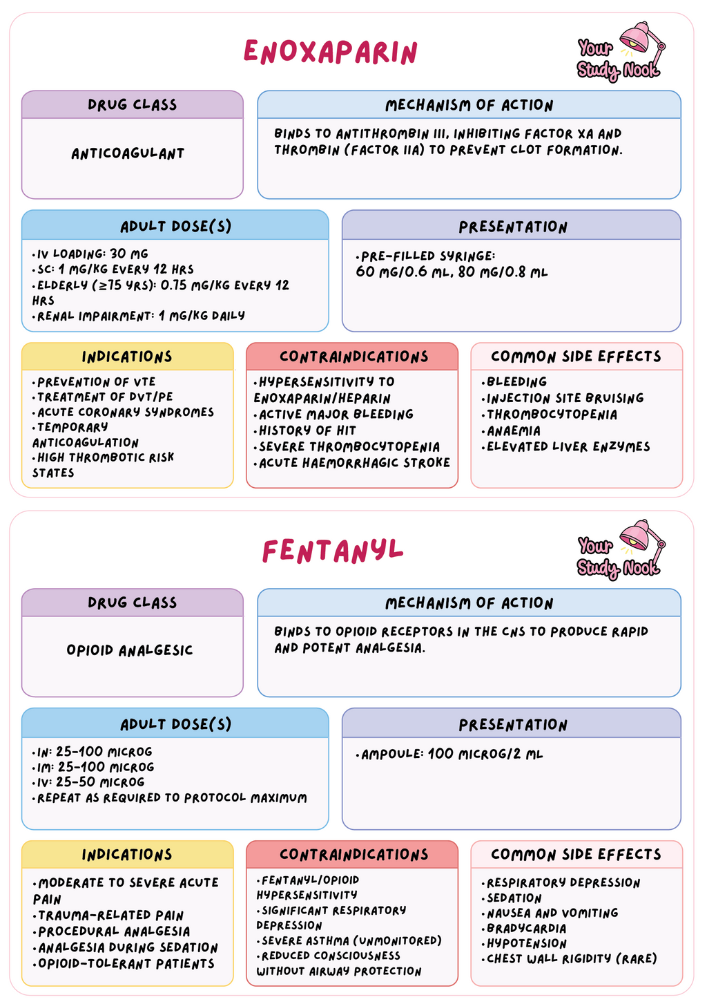 Australian Digital Medication Flashcards