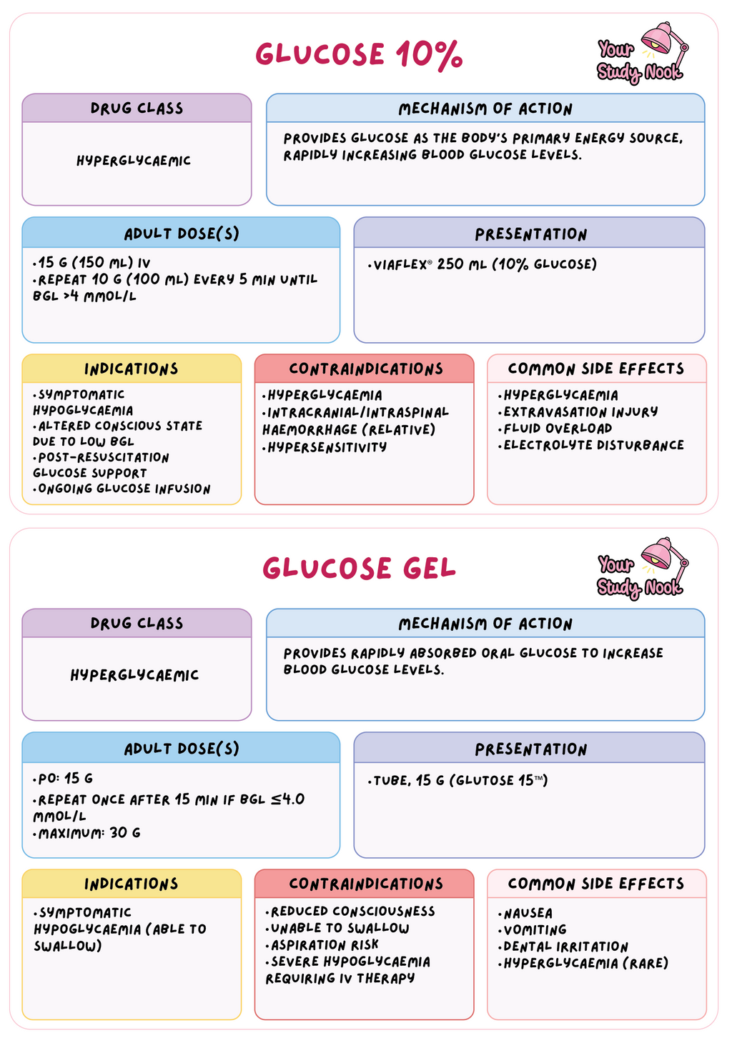 Australian Digital Medication Flashcards