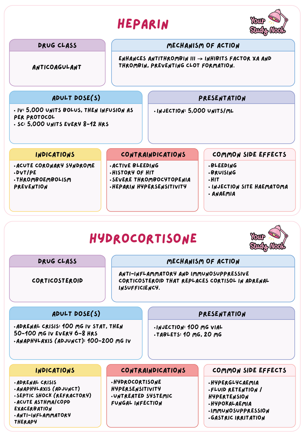Australian Digital Medication Flashcards