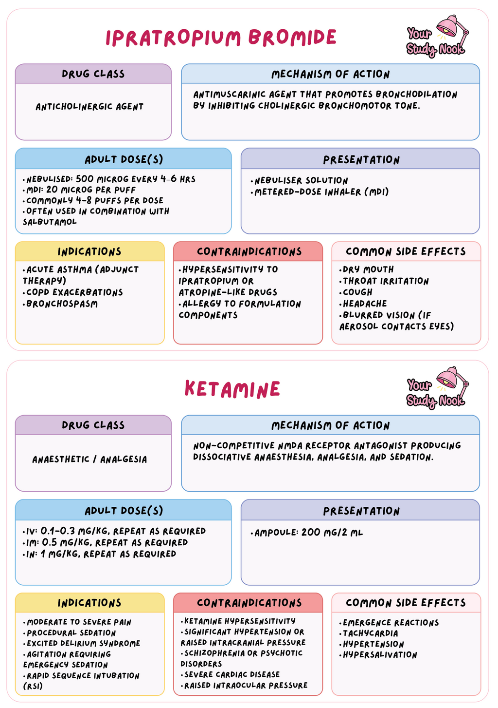Australian Digital Medication Flashcards