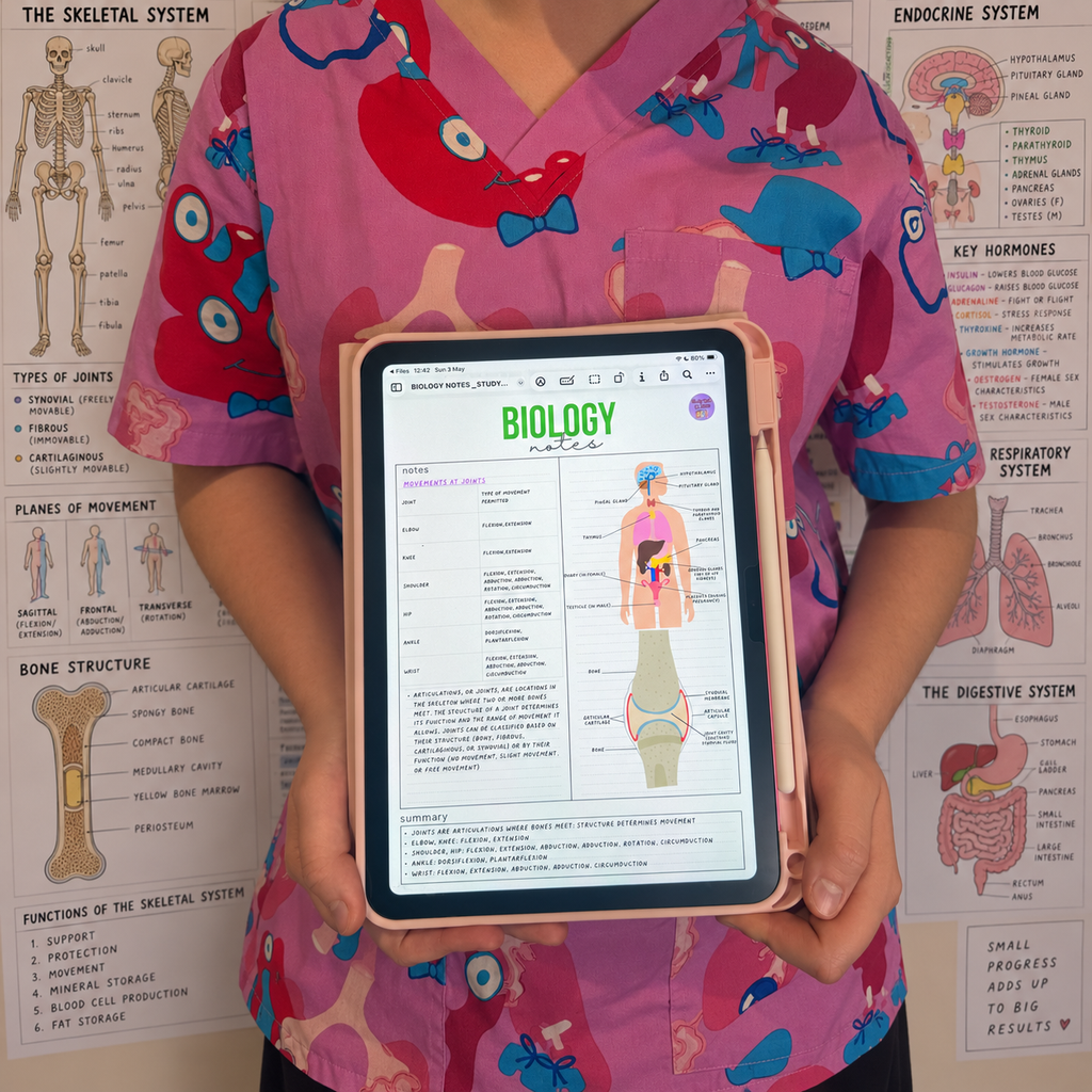 Complete Biology Revision Guide