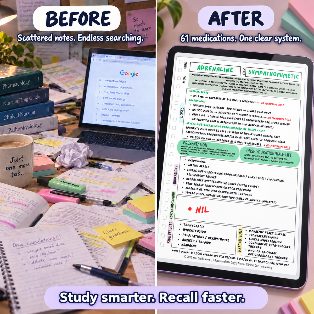 Comprehensive Australian Medication Posters