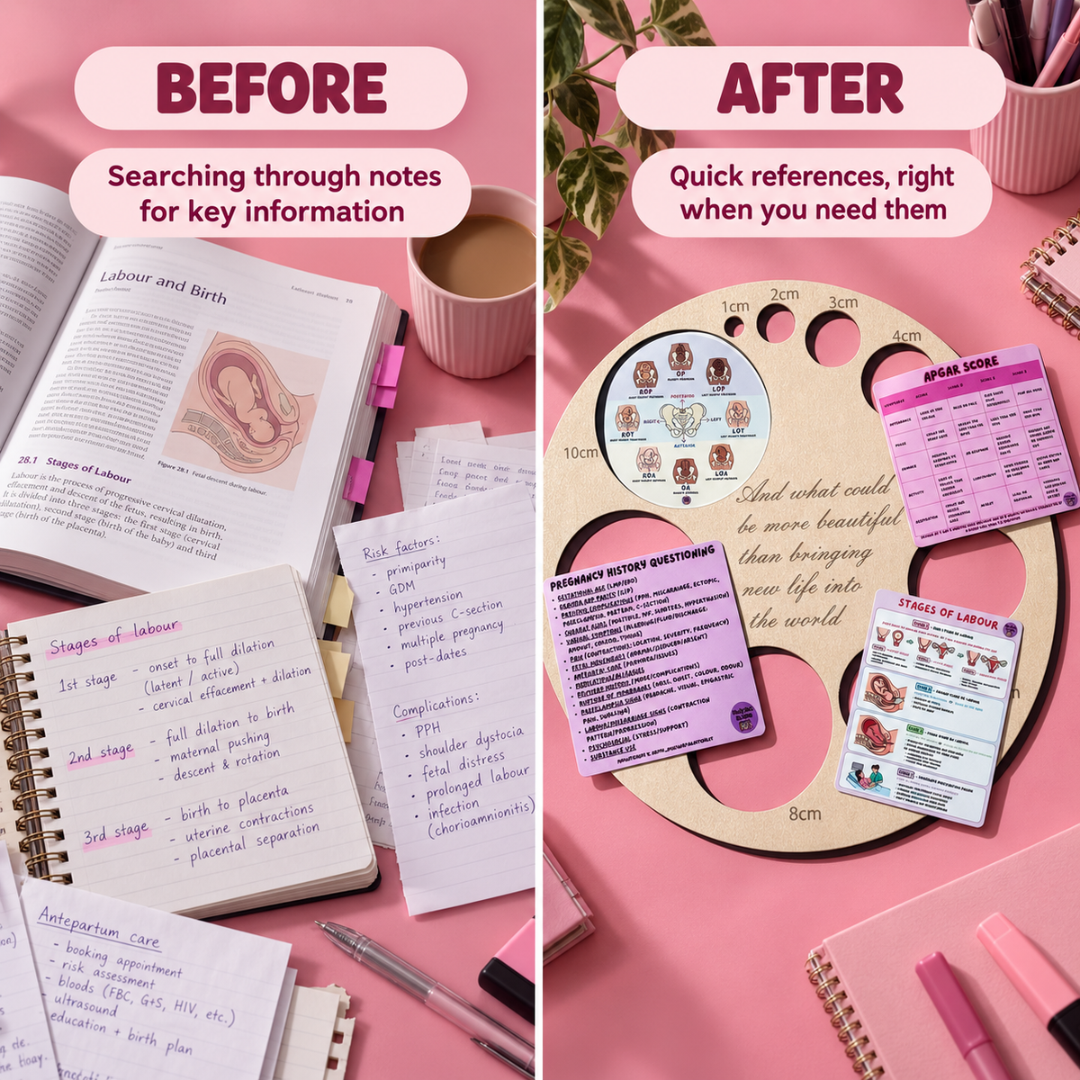 Essential Midwifery Collection