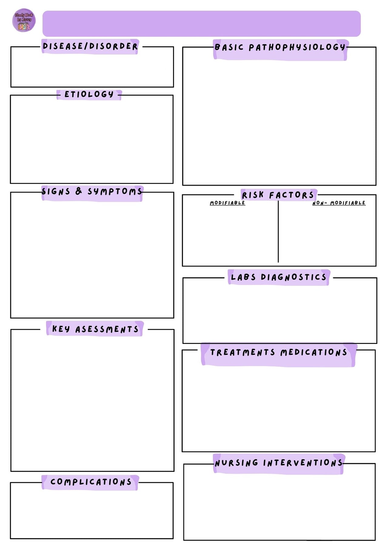 Pathophysiology Concept Map Study Sheet